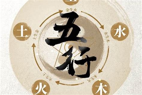 起名字 五行|五行起名